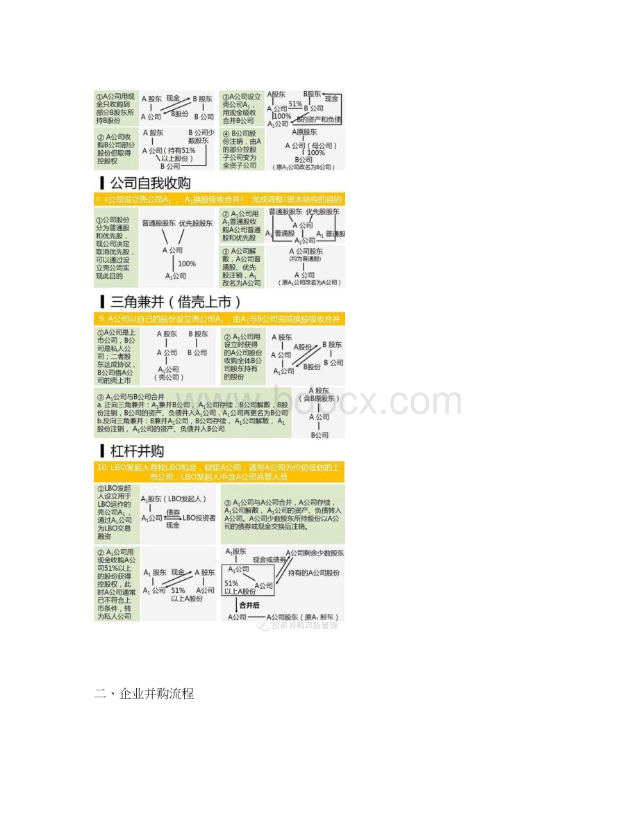 必备一分钟解读并购交易方式以及企业并购流程文档格式.docx_第2页