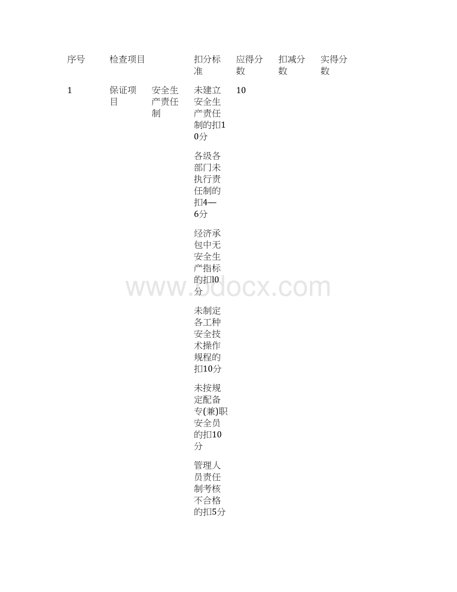 建筑施工安全检查评分表.docx_第2页