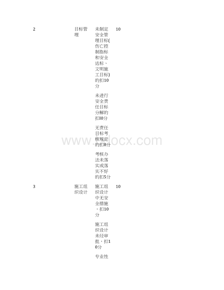 建筑施工安全检查评分表.docx_第3页