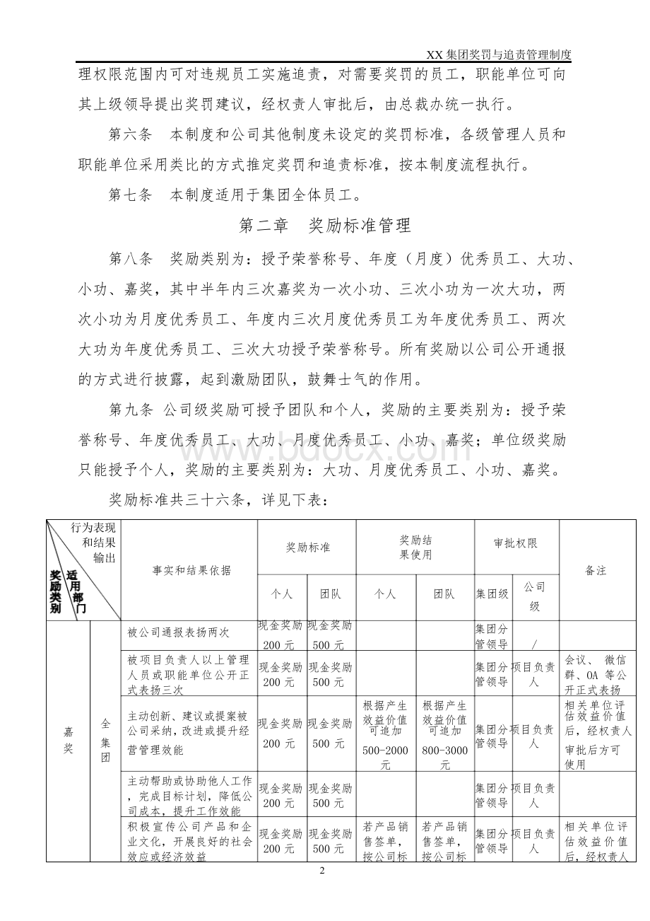 集团公司奖罚与追责管理制度.docx_第2页