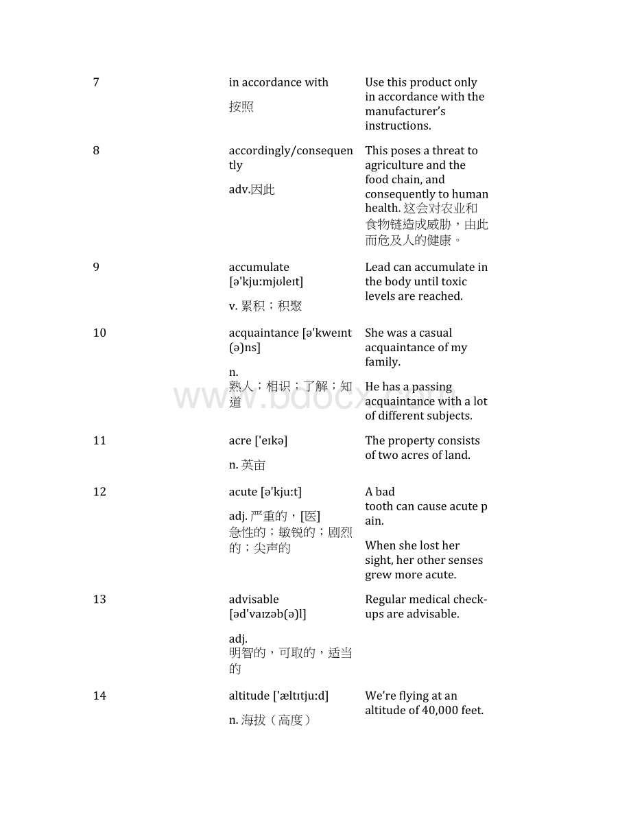 上海高中英语考纲词汇常考超纲词.docx_第2页