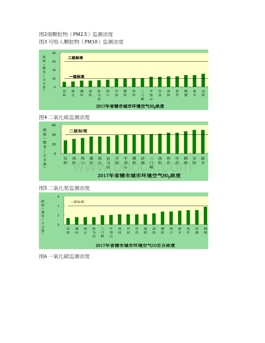 环境质量状况Word文档格式.docx_第2页