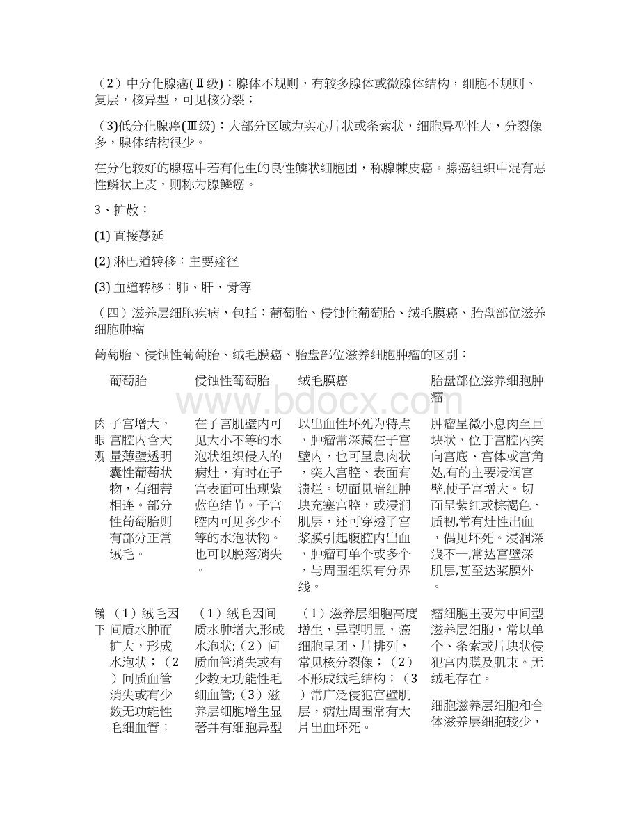 女性生殖系统疾病Word格式.docx_第3页