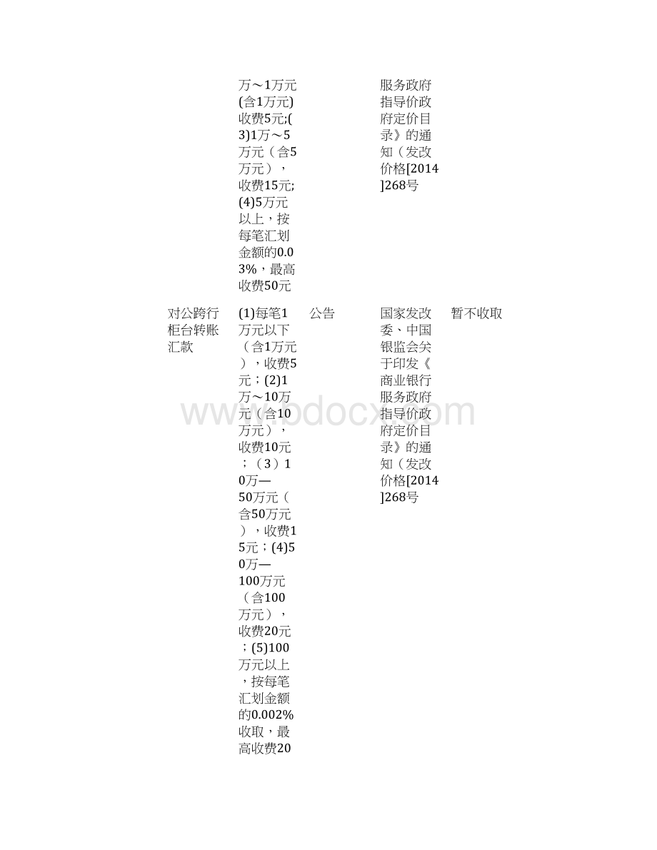 赣州银行服务项目收费标准Word格式文档下载.docx_第2页