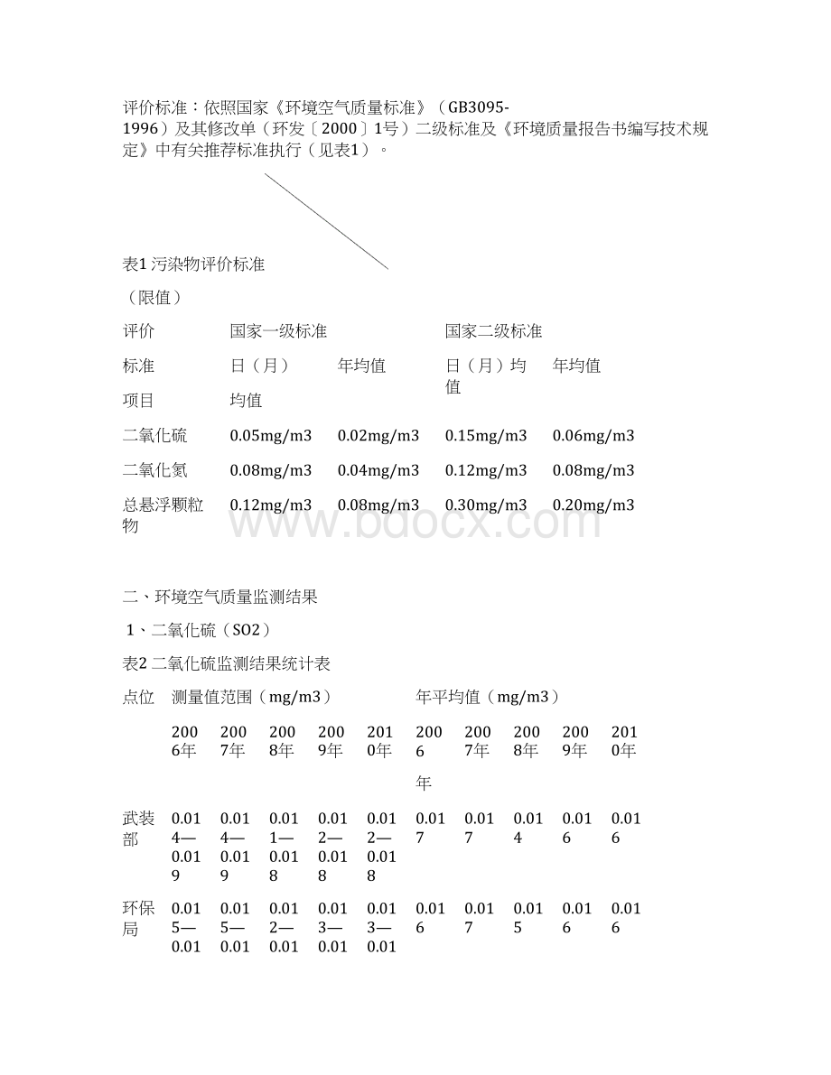 环境质量报告书.docx_第2页