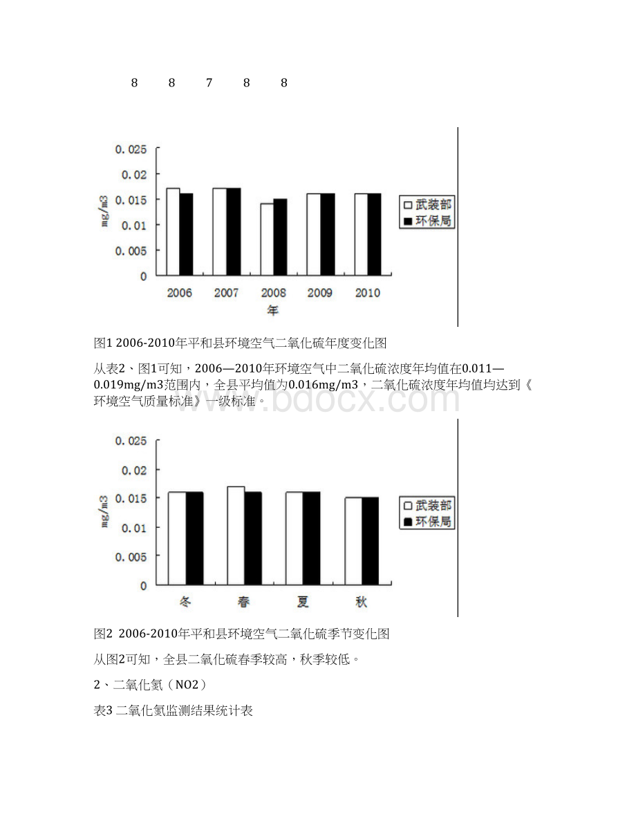 环境质量报告书.docx_第3页