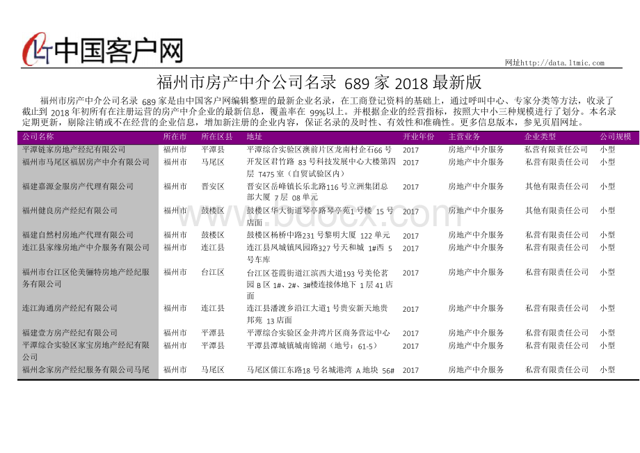 福州市房产中介公司名录2018版689家Word文件下载.docx_第1页