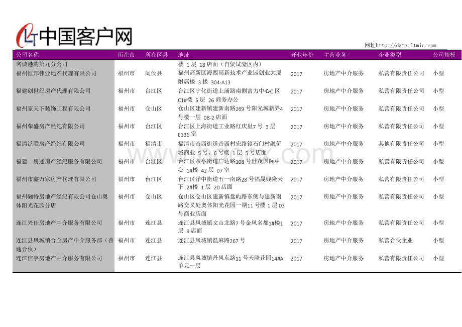 福州市房产中介公司名录2018版689家Word文件下载.docx_第2页