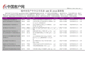 福州市房产中介公司名录2018版689家.docx