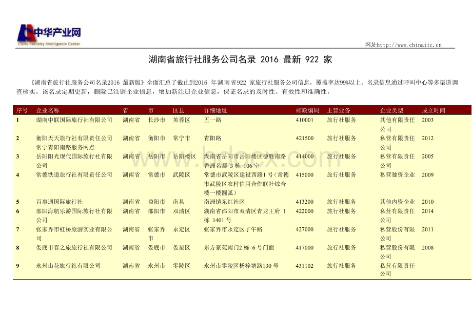 湖南省旅行社服务公司名录922家.docx_第1页