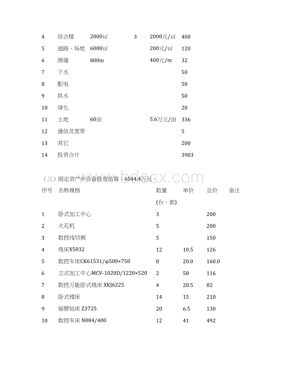 年产1200万件汽车模具工艺生产线建设项目商业计划书Word格式.docx_第3页