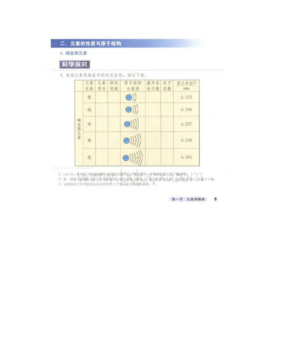 南昌市中小学幼教师招聘面试试题高中化学Word文档下载推荐.docx_第2页