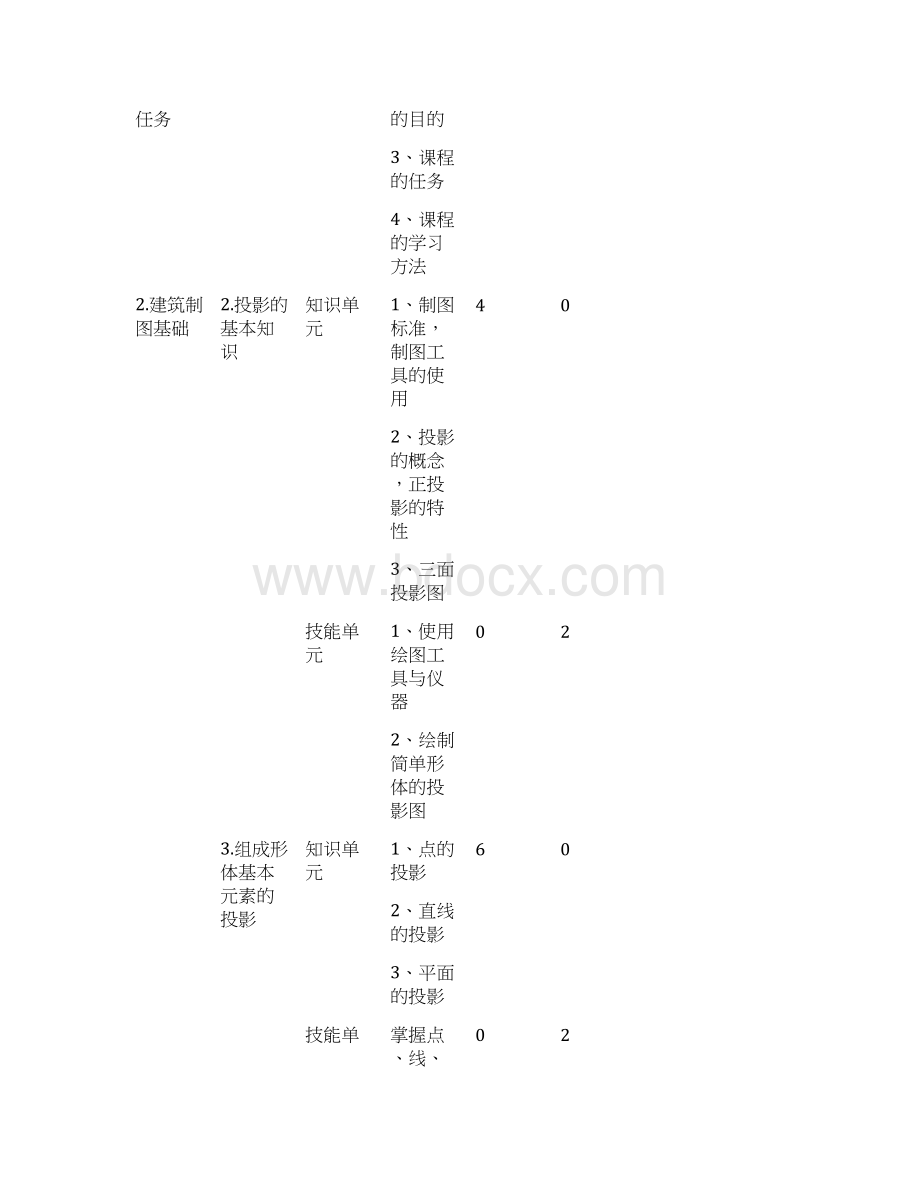 建筑识图与构造含钢结构课程标准.docx_第3页