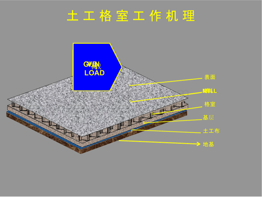 格室作用机理.pptx_第1页