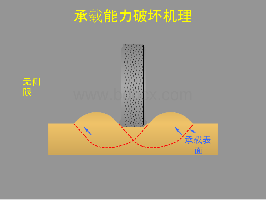 格室作用机理.pptx_第3页