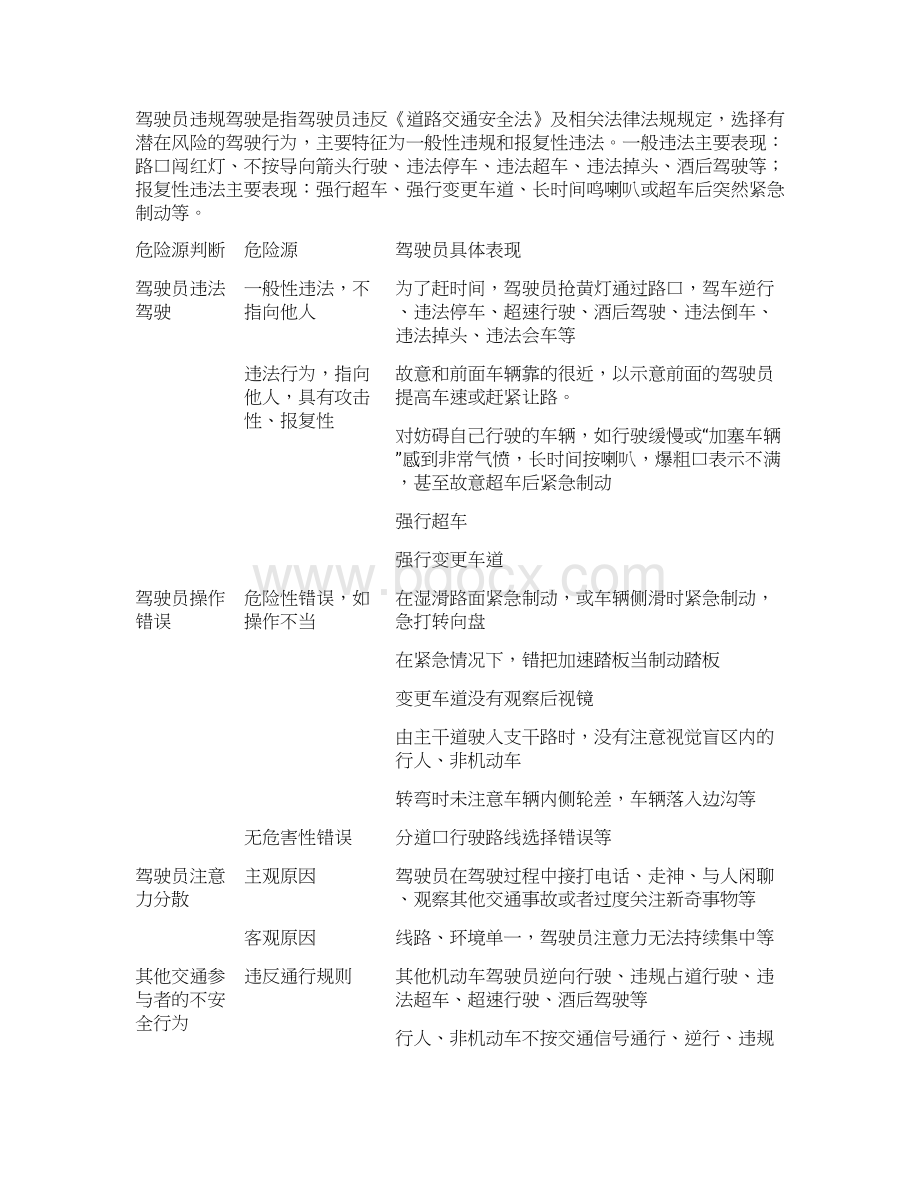 卓顶精文最新驾校安全生产细则危险源docxWord文档下载推荐.docx_第3页