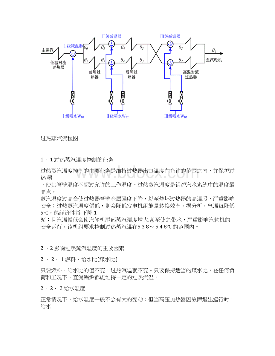 锅炉过热蒸汽温度控制系统Word文档下载推荐.docx_第2页