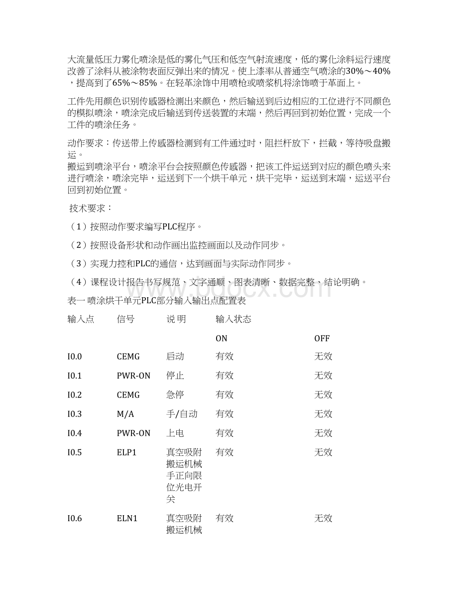 喷涂烘干单元Word下载.docx_第3页