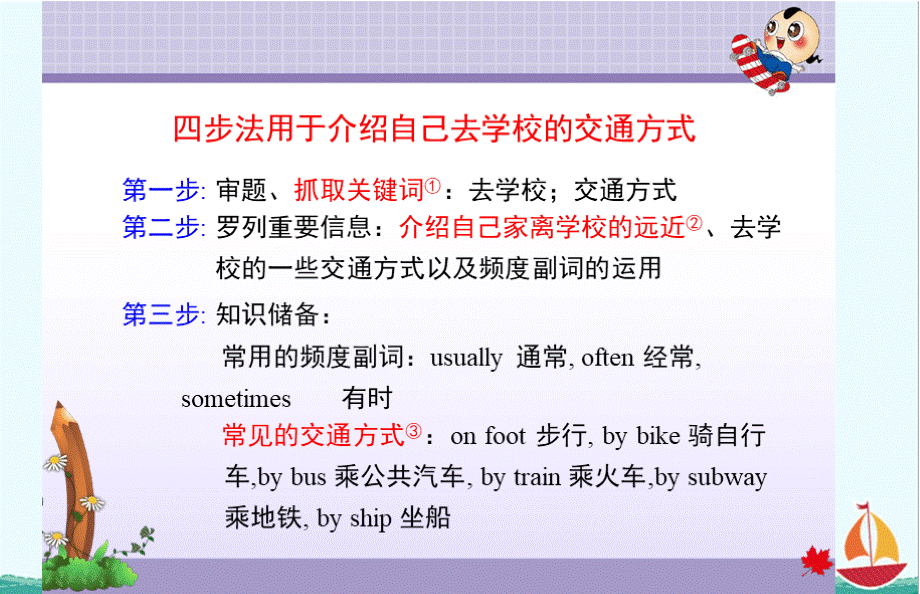 【英语】人教版(PEP)小学英语六年级上册 Unit 2写作提升课件.pptx_第3页