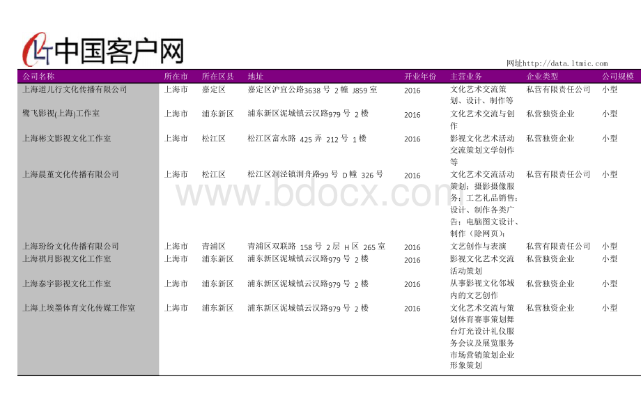 上海市艺术团名录2018版361家.docx_第2页