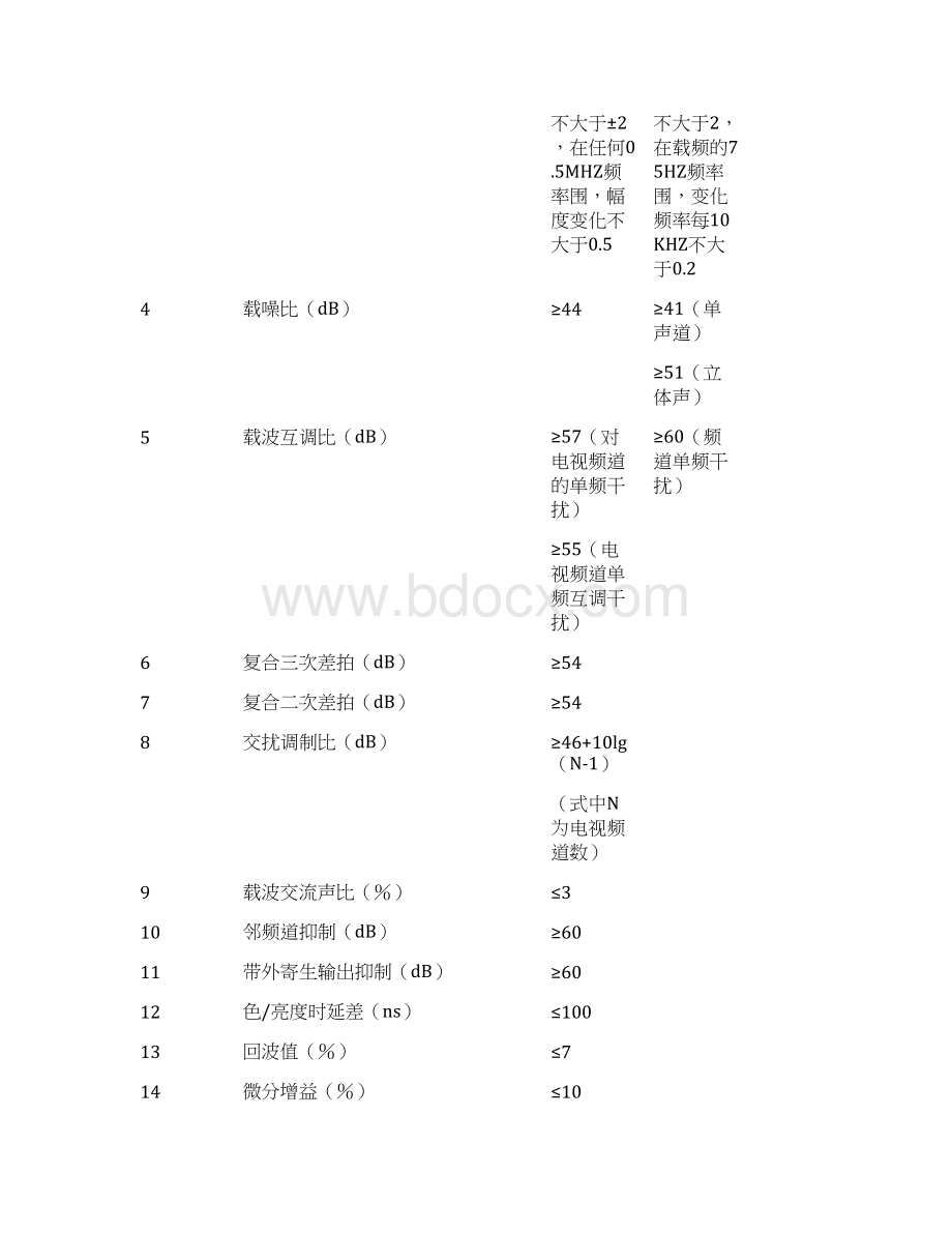 通信竣工验收规范标准Word格式文档下载.docx_第3页