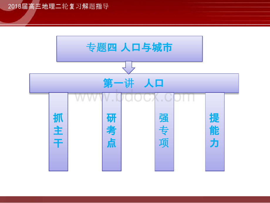 高考地理专题复习——人口.pptx_第1页