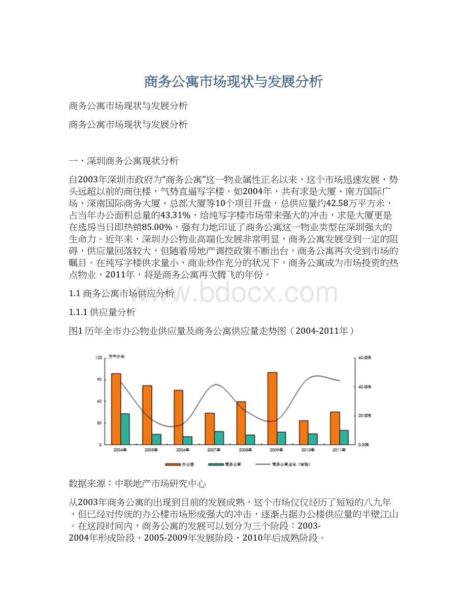 商务公寓市场现状与发展分析.docx_第1页