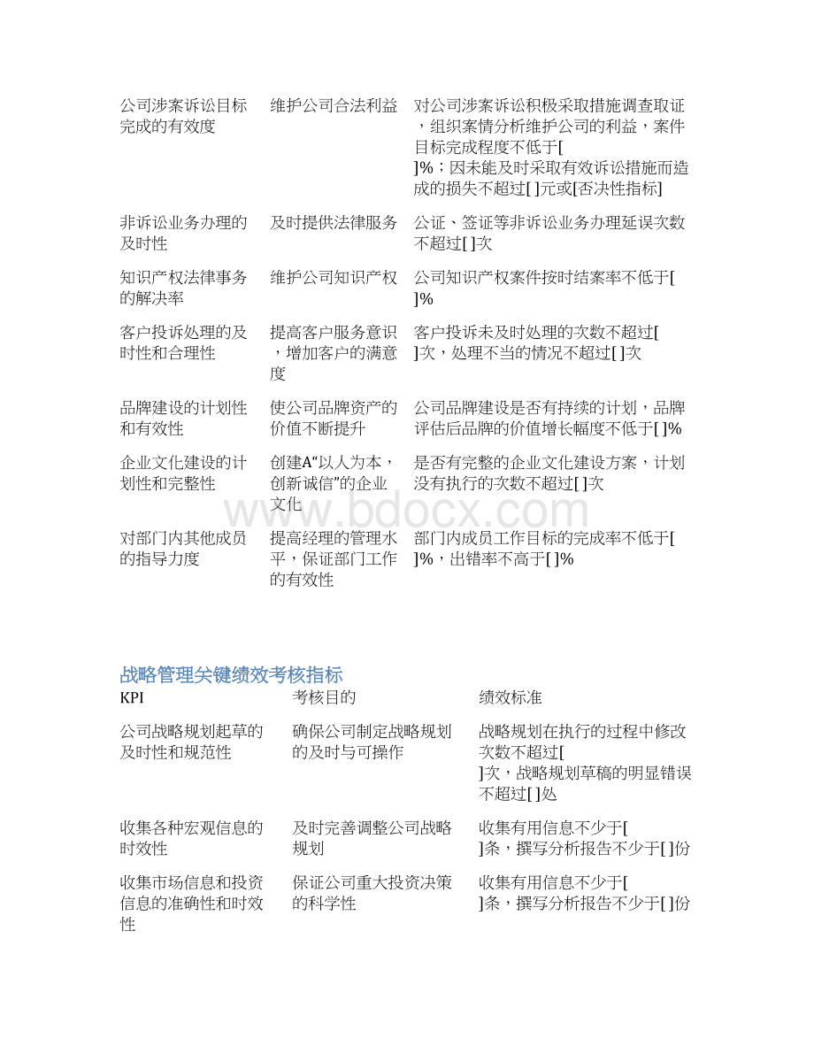 KPI关键绩效考核指标库Word下载.docx_第2页