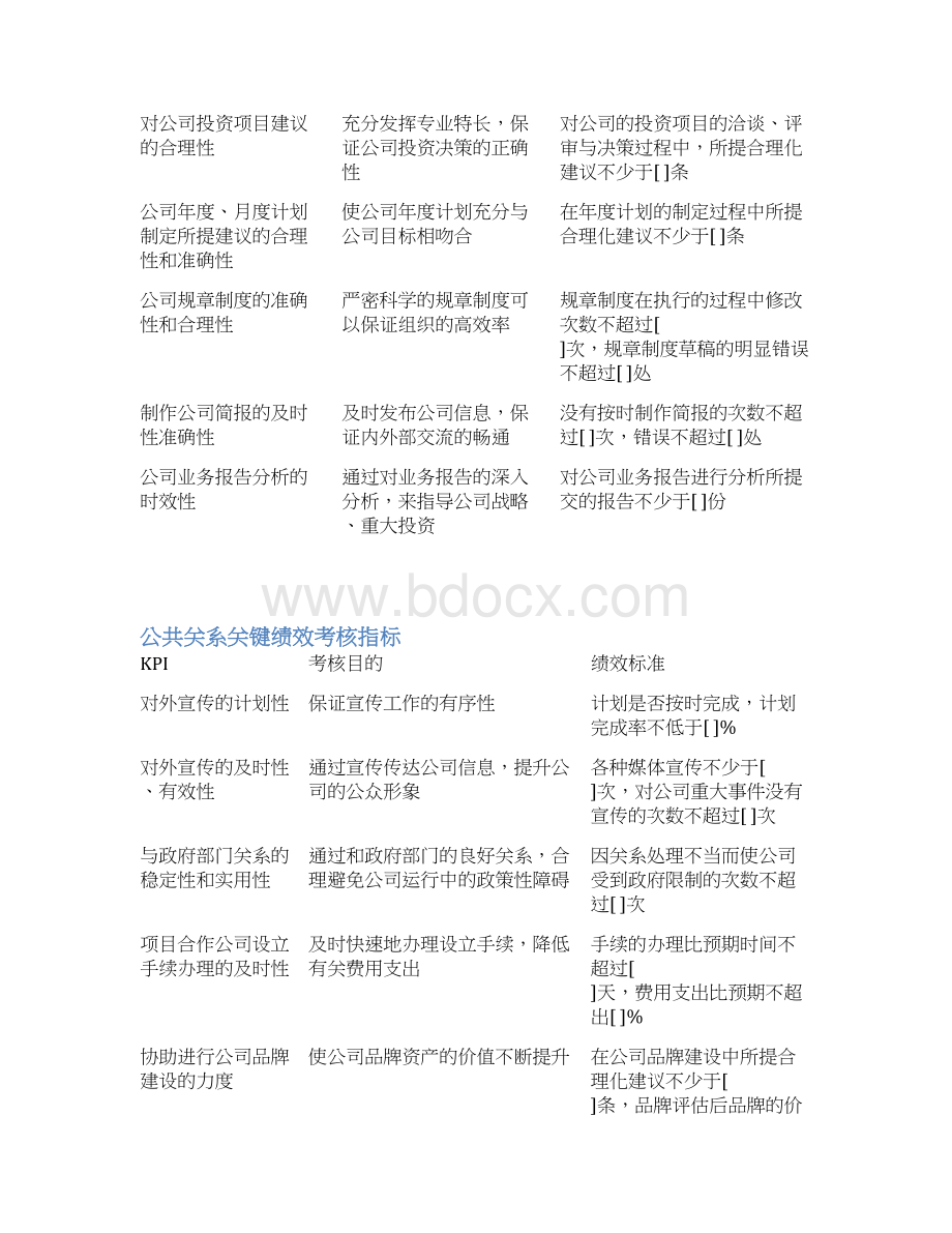 KPI关键绩效考核指标库Word下载.docx_第3页