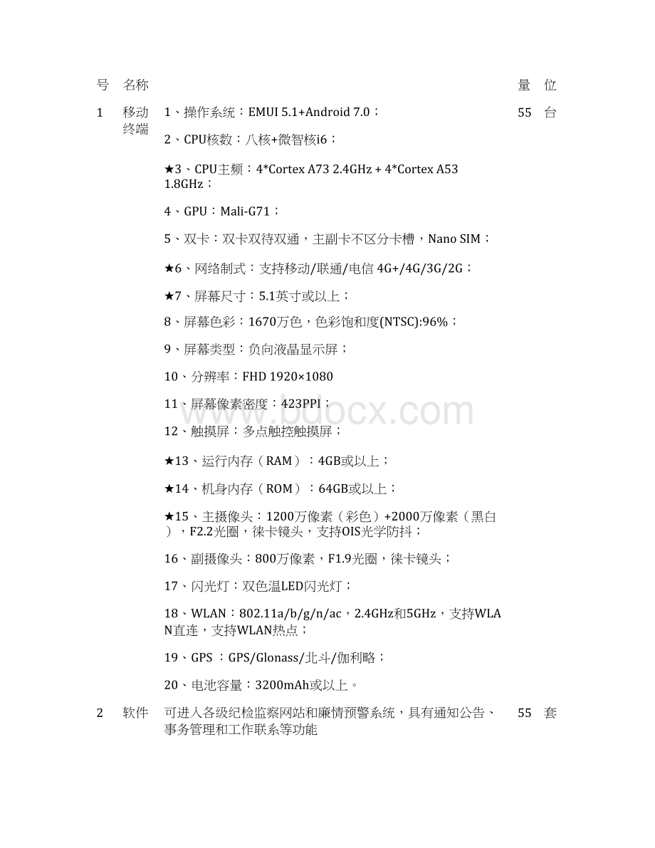 新昌党员干部廉情预警系统平台.docx_第3页