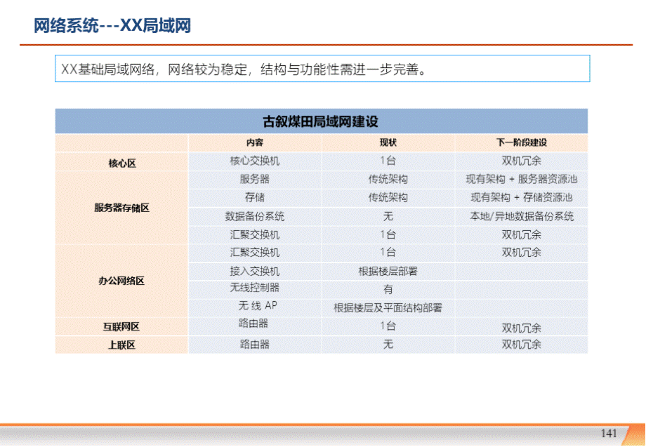 页面提取自－集团公司信息化建设规划方案141-276PPT格式课件下载.pptx_第1页