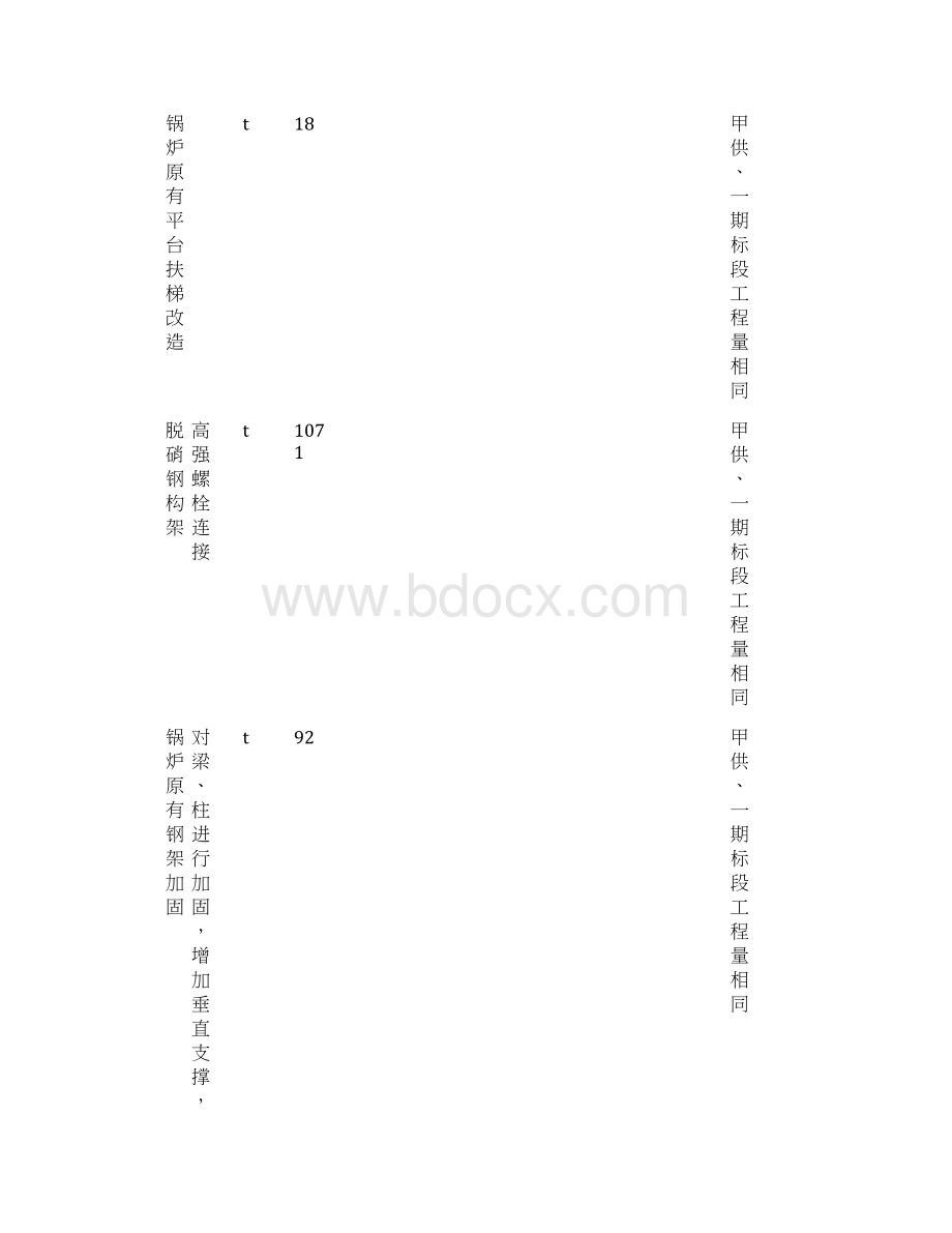 宁夏大坝脱硝工程量清单机务保温电热.docx_第2页