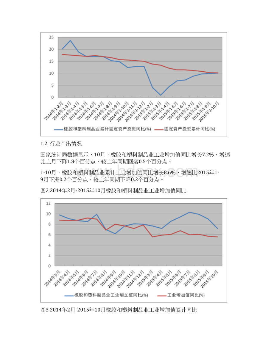 日用及医用橡胶制品制造行业深度分析报告.docx_第2页