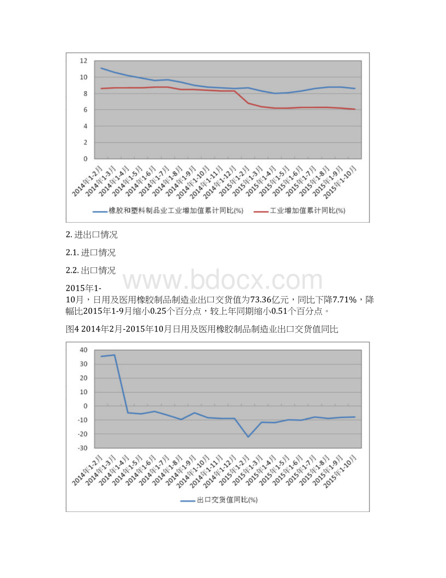 日用及医用橡胶制品制造行业深度分析报告Word格式.docx_第3页