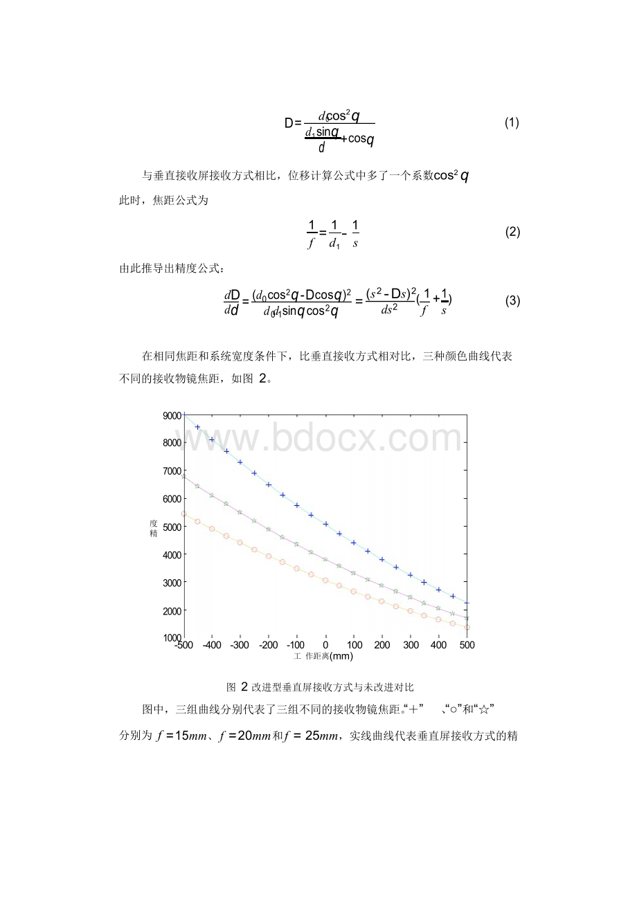 基于PSD的激光三角测距法原理、系统和精度分析.docx_第3页