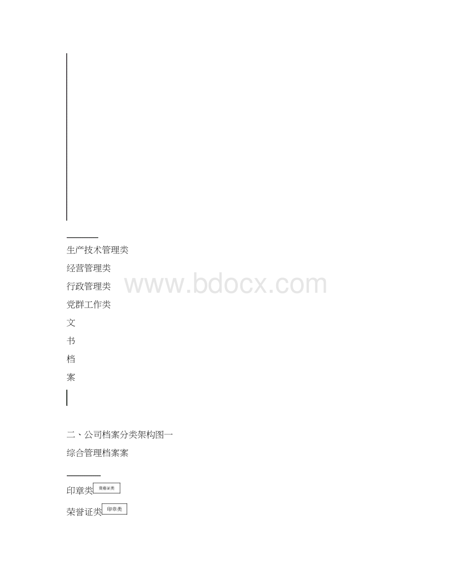 企业档案分类归档范围保管期限表.docx_第2页