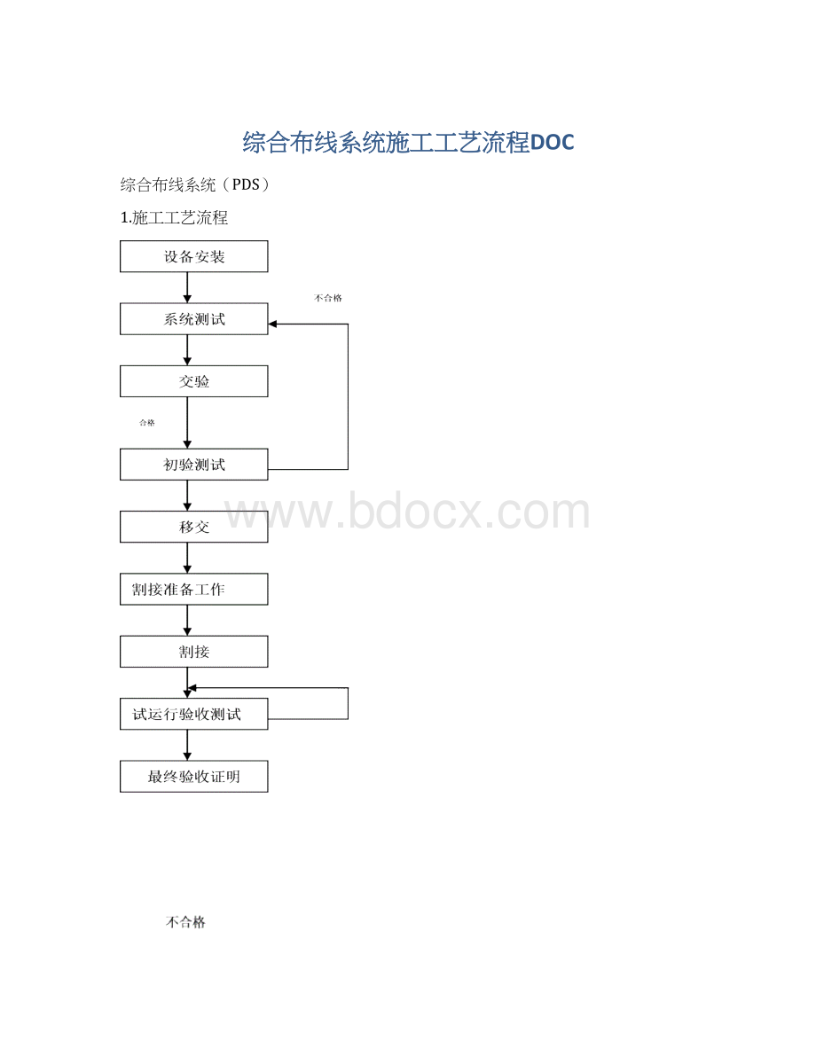 综合布线系统施工工艺流程DOC.docx