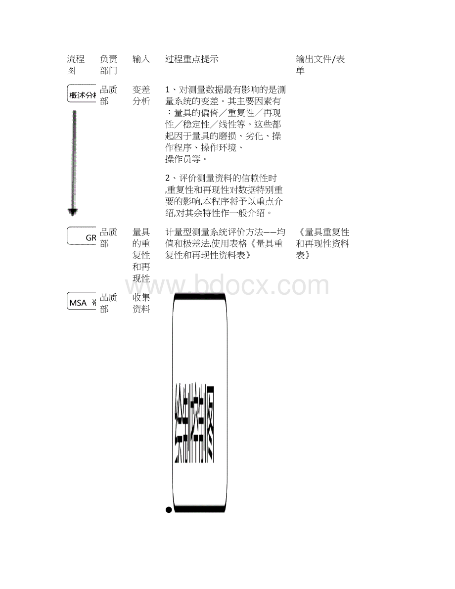 MSA测量系统分析的要求及操作指引文档格式.docx_第2页