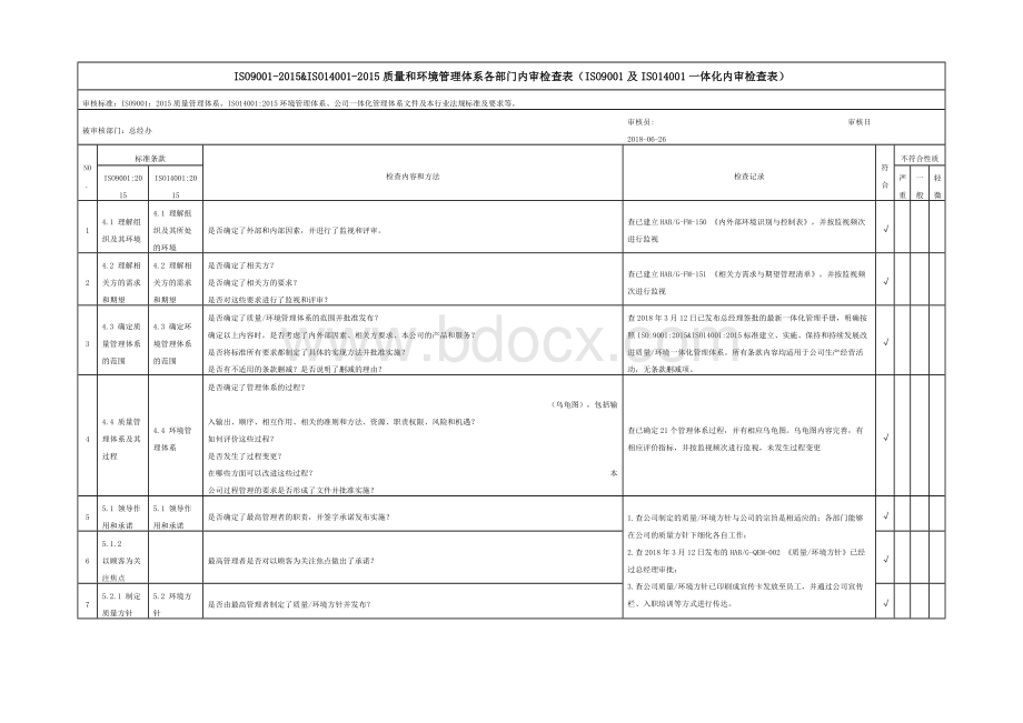 ISO9001-2015&ISO14001-2015质量和环境管理体系各部门内审检查表（ISO9001及ISO14001一体化内审检查表）.docx