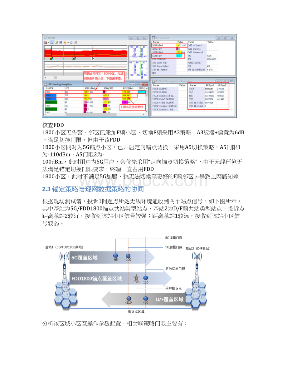 5G定向锚点切换策略的与现网策略协同优化.docx_第2页