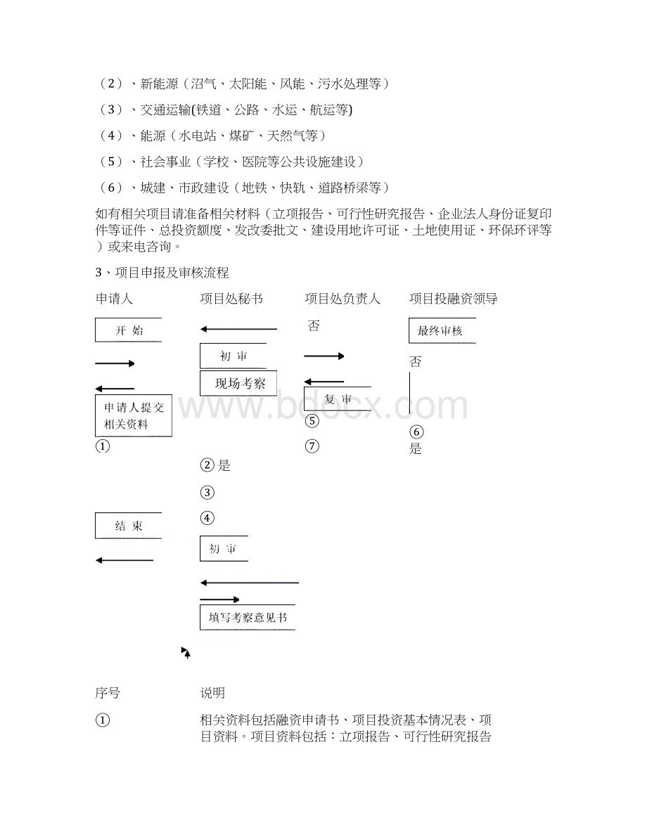 中国重点城镇建设陕西省西安市投资指导工作委员会Word文件下载.docx_第3页