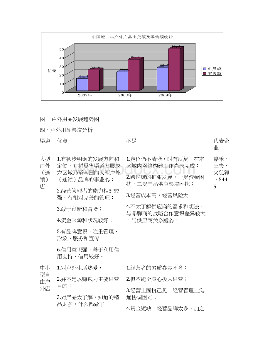 户外生活馆创业项目商业计划书.docx_第3页