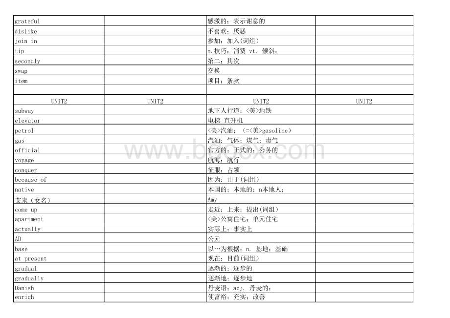 高中英语词汇按单元顺序.docx_第3页