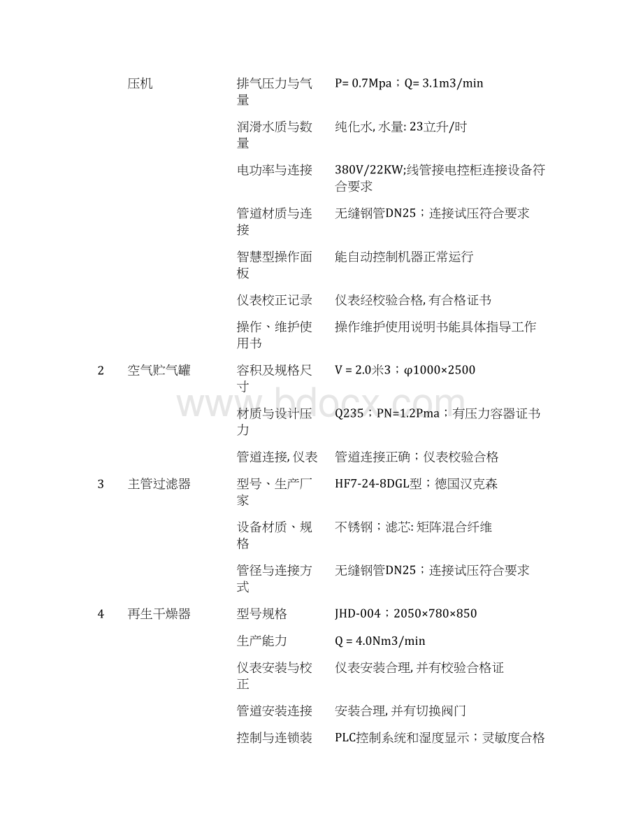 水针制用压缩空气系统的验证方案.docx_第3页