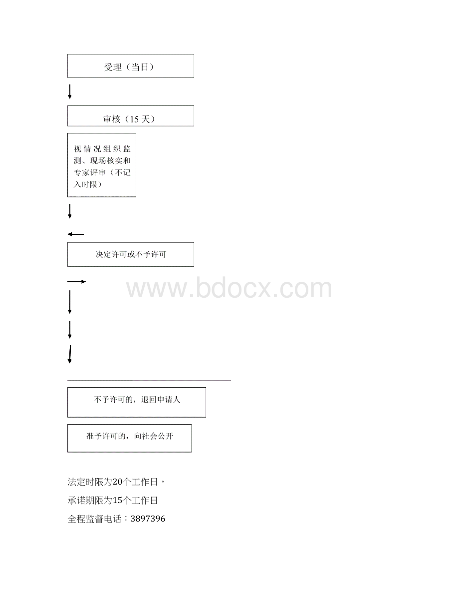 环保行政执法流程图Word格式.docx_第2页