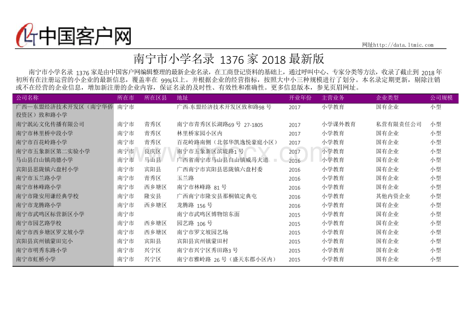 南宁市小学名录2018版1376家.docx_第1页