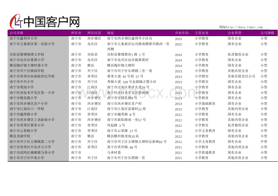 南宁市小学名录2018版1376家.docx_第2页