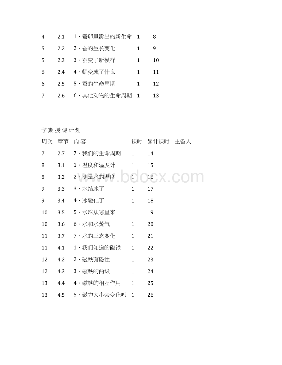 精品三年级科学下册教案Word格式.docx_第2页