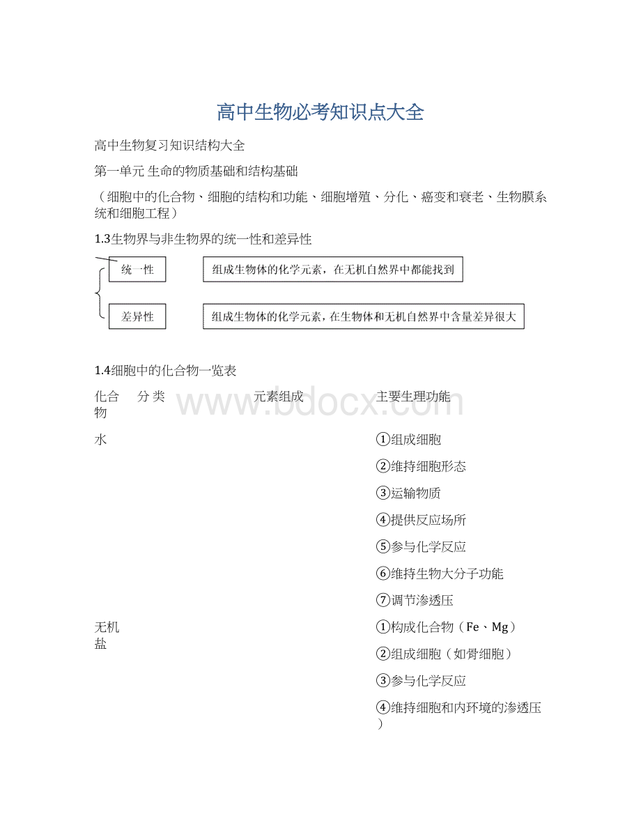 高中生物必考知识点大全Word文档下载推荐.docx_第1页