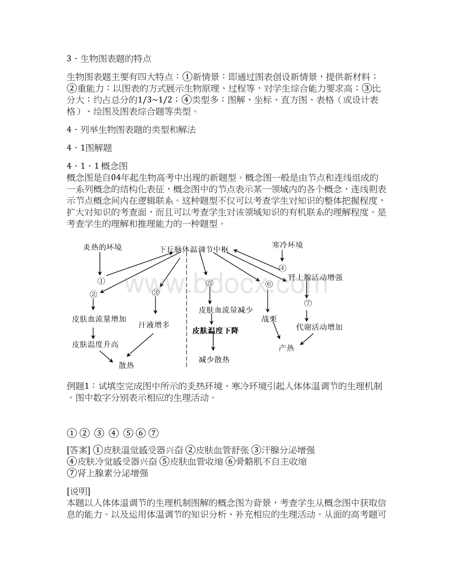 高考生物图表信息的处理策略Word文档下载推荐.docx_第2页